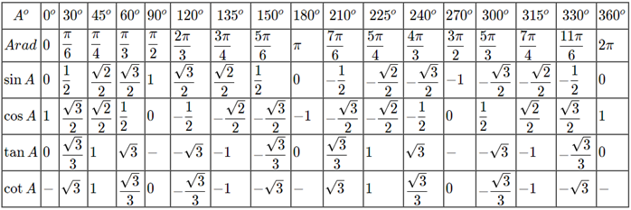 exact-value-for-trigono-function-various-angle.png