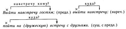 Выйти навстречу другу. Выйти навстречу гостям. Выйти навстречу гостям как пишется. Предложения с навстречу и навстречу. Выйти навстречу.