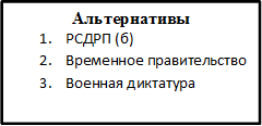 Альтернативы
1.	РСДРП (б)
2.	Временное правительство
3.	Военная диктатура 
