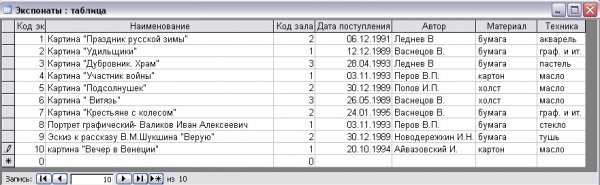 Пример заполнения таблицы Экспонаты