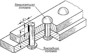 Картинки по запросу заклёпочное соединение