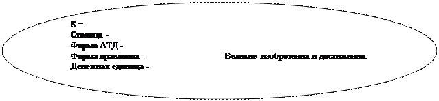 Овал: S =                                                    
Столица -                                              
Форма АТД -                                           
Форма правления -                                   Великие изобретения и достижения:                                          
Денежная единица -                             
