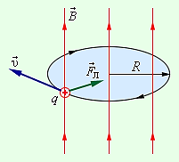 https://physics.ru/courses/op25part2/content/chapter1/section/paragraph18/images/1-18-2.gif