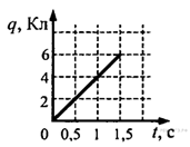 https://phys-ege.sdamgia.ru/get_file?id=3050