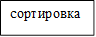 сортировка
