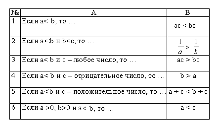 Контрольная работа 6 неравенства 8 класс. Числовые неравенства 8 класс Алгебра. Алгебра 8 класс Макарычев числовые неравенства. Свойства числовых неравенств 8 класс самостоятельная работа. Числовые неравенства 8 класс задания.