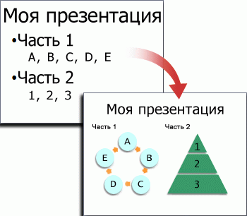 Одно и то же содержание слайда с графическим содержанием и без него