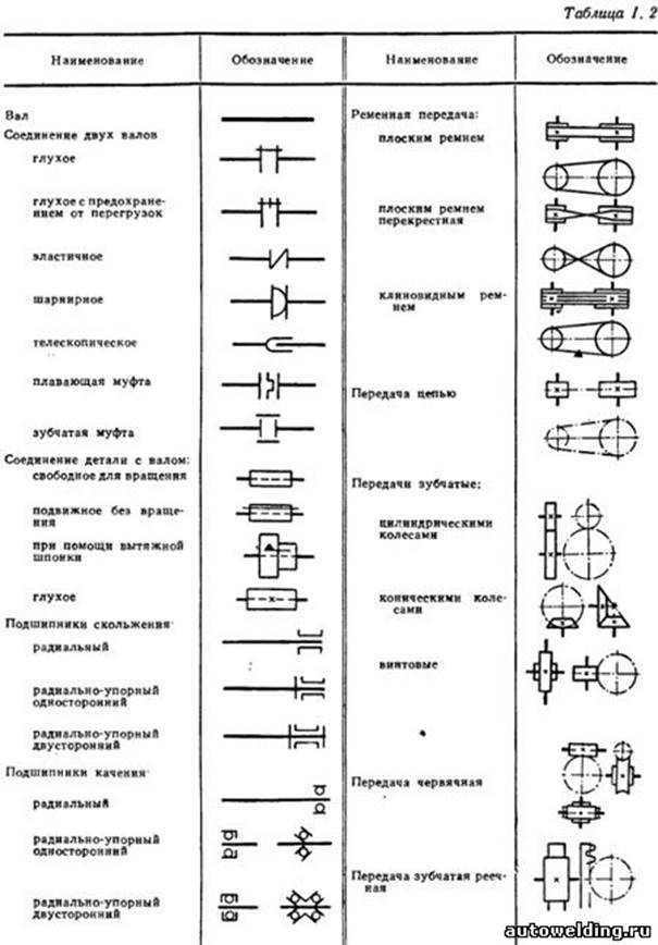 Соединительная муфта на чертеже обозначение