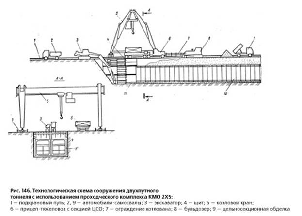 https://sinref.ru/000_uchebniki/03410metro/015_stroitelstvo_metro_vlasov_1987/000/img135.jpg