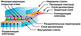 http://files.emkelektron.webnode.com/200000512-5438855306/plasma.jpg