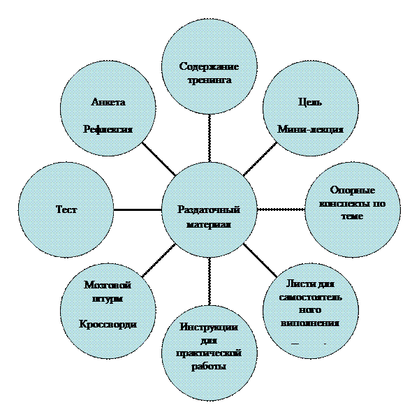 Радиальная диаграмма