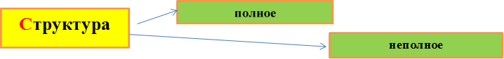Структура,неполное,полное