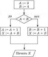 Картинки по запросу знаковые математические модели