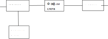 Углевод,Фосф.кислота,Углевод,Азотистое осн.