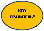 Овал: КТО ПРАВИТЕЛЬ?