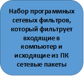 Набор программных сетевых фильтров, который фильтрует входящие в компьютер и исходящие из ПК сетевые пакеты