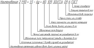 Рисунок 5.16 - Структура условного обозначения крепежных стандартных изделий