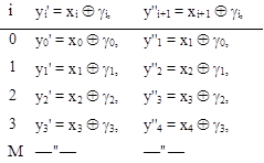i	yi' = xi Å gi,	y''i+1 = xi+1 Å gi,
0	y0' = x0 Å g0,	y''1 = x1 Å g0,
1	y1' = x1 Å g1,	y''2 = x2 Å g1,
2	y2' = x2 Å g2,	y''3 = x3 Å g2,
3	y3' = x3 Å g3,	y''4 = x4 Å g3,
M	—"—	—"—

