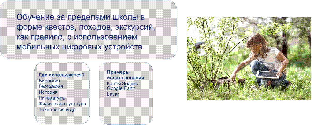 Что означает цифровая трансформация в образовании и каковы ее характеристики