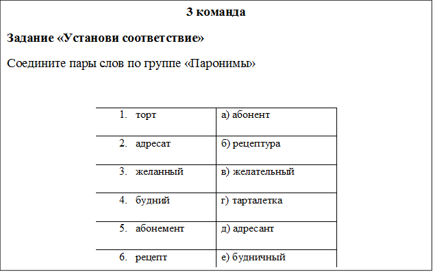 Технологическая карта и конспект урока "Лексика русского языка".