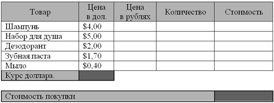 Построение диаграмм и графиков в Excel