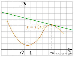 https://math-ege.sdamgia.ru/get_file?id=109654&png=1