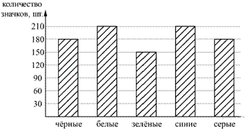 https://math-oge.sdamgia.ru/get_file?id=4103&png=1