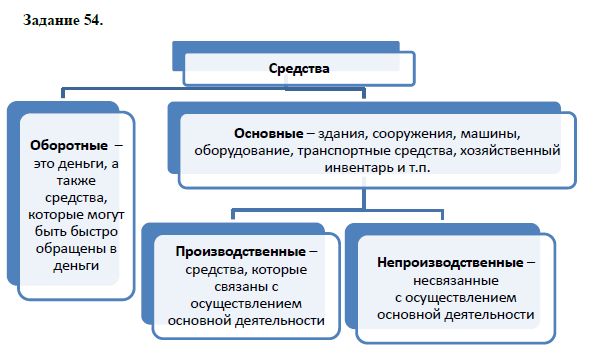 Технология создания хранения вывода графических изображений