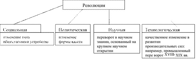 Циклические концепции исторического процесса