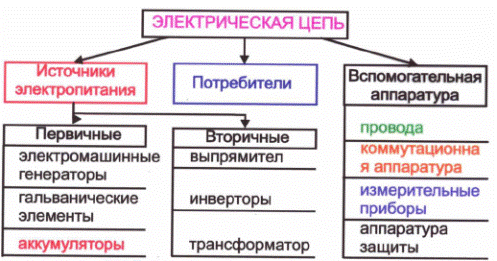 электрическая цепь