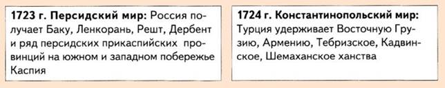 Результаты Персидского похода 1722-1723
