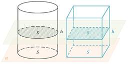 https://fsd.videouroki.net/products/conspekty/geom9/50-tsilindr.files/image003.jpg