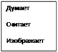Надпись: Думает
Считает
Изображает
Пишет

