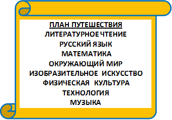 ПЛАН ПУТЕШЕСТВИЯ
ЛИТЕРАТУРНОЕ ЧТЕНИЕ
РУССКИЙ ЯЗЫК
МАТЕМАТИКА
ОКРУЖАЮЩИЙ МИР
ИЗОБРАЗИТЕЛЬНОЕ ИСКУССТВО
ФИЗИЧЕСКАЯ КУЛЬТУРА
ТЕХНОЛОГИЯ
МУЗЫКА
