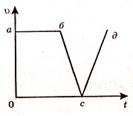 http://fizmat.by/pic/PHYS/test60/im4.jpg
