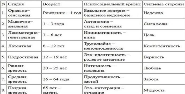 ÐšÐ°Ñ€Ñ‚Ð¸Ð½ÐºÐ¸ Ð¿Ð¾ Ð·Ð°Ð¿Ñ€Ð¾ÑÑƒ Ð²Ð¾Ð·Ñ€Ð°ÑÑ‚Ð½Ð°Ñ Ð¿ÐµÑ€Ð¸Ð¾Ð´Ð¸Ð·Ð°Ñ†Ð¸Ñ ÑÑ€Ð¸ÐºÑÐ¾Ð½Ð°