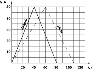 https://oge.sdamgia.ru/docs/DE0E276E497AB3784C3FC4CC20248DC0/questions/G.MA.2014.15.07.03/innerimg0.png