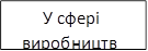 У сфері виробництва