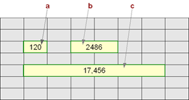 В зависимости от типа переменной в памяти компьютера будет выделена определенная область.
