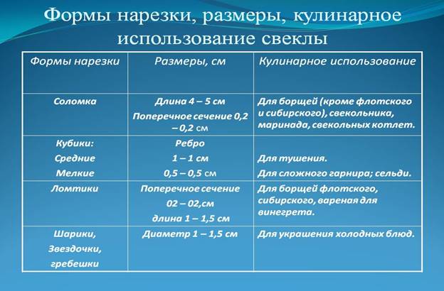 0036-036-Formy-narezki-razmery-kulinarnoe-ispolzovanie-svekly