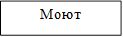 Моют