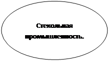 Овальная выноска: Стекольная промышленность.
