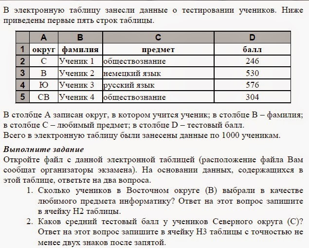 В электронную таблицу занесли результаты тестирования учащихся по математике и физике на рисунке