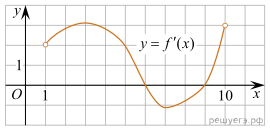 https://math-ege.sdamgia.ru/get_file?id=121679&png=1