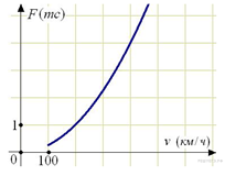https://math-ege.sdamgia.ru/get_file?id=20281