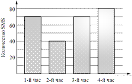 https://math-oge.sdamgia.ru/get_file?id=6600&png=1