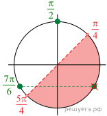 Описание: https://math-ege.sdamgia.ru/get_file?id=39417&png=1