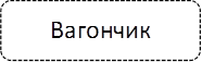 Вагончик