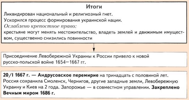 Итоги присоединения Украины к России