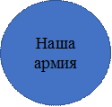 Наша армия